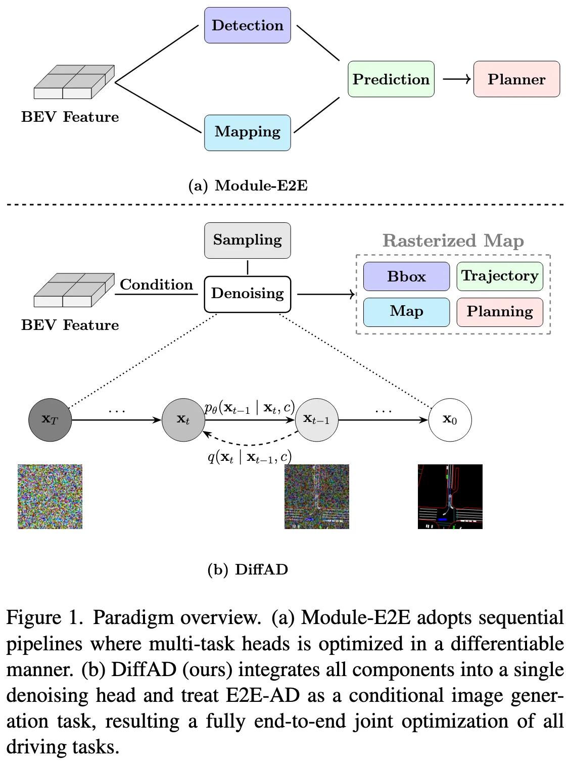 /posts/e2e/diff-ad/images/comparison-of-Module-E2E-and-DiffAD.webp