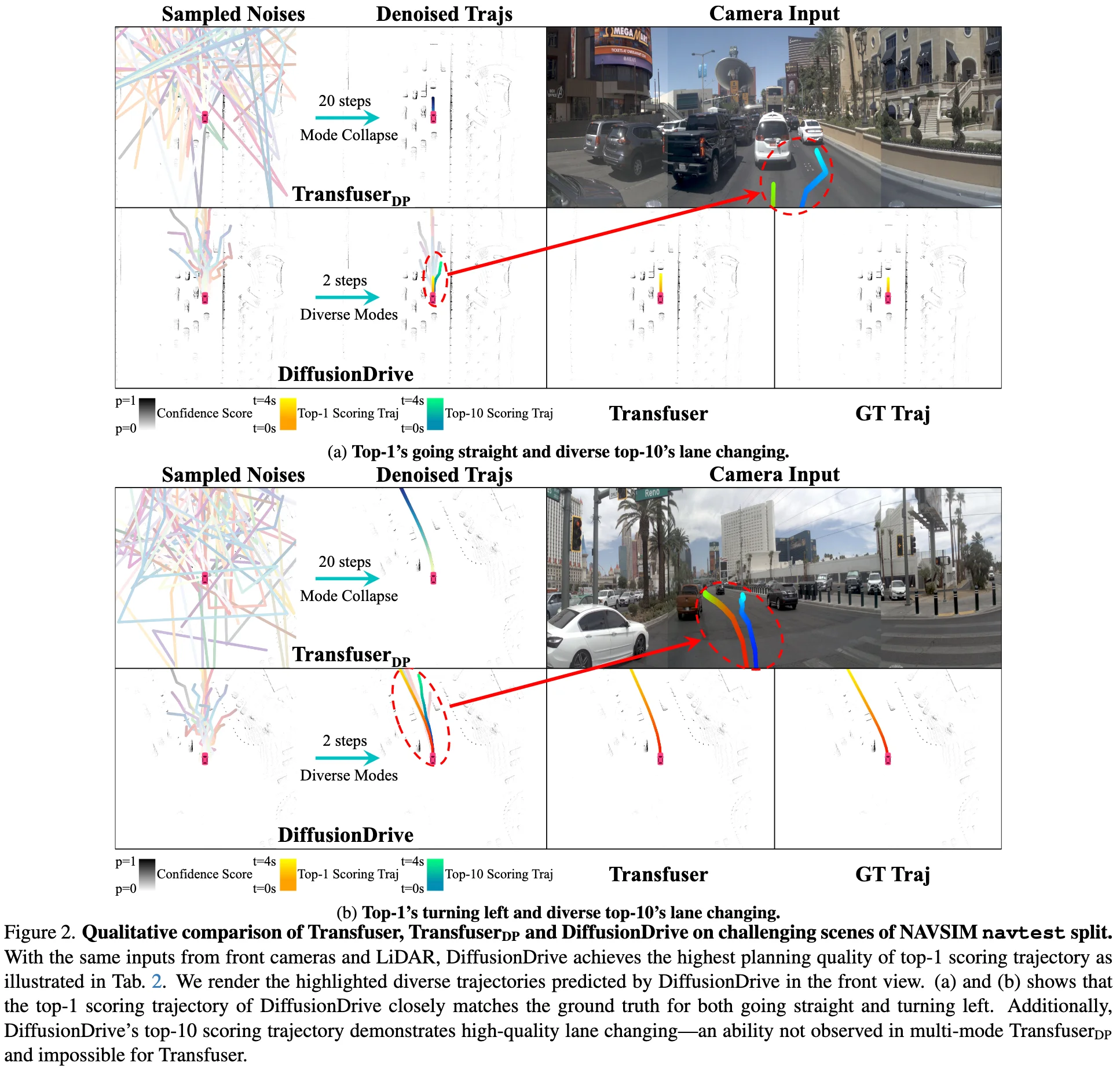 /posts/e2e/diffusion-drive/images/comparsion-of-roadmap.webp