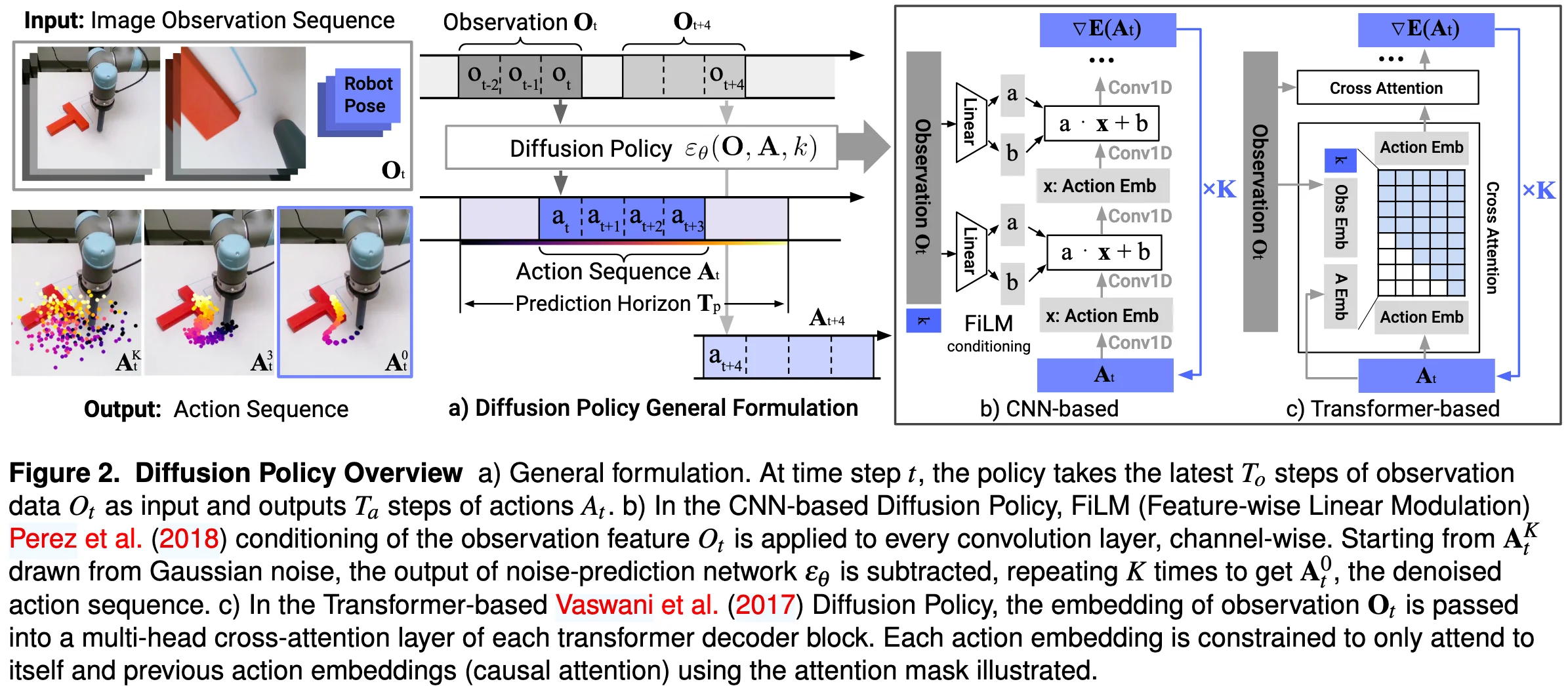/posts/e2e/diffusion-policy/images/architecture-of-DiffusionPolicy.webp