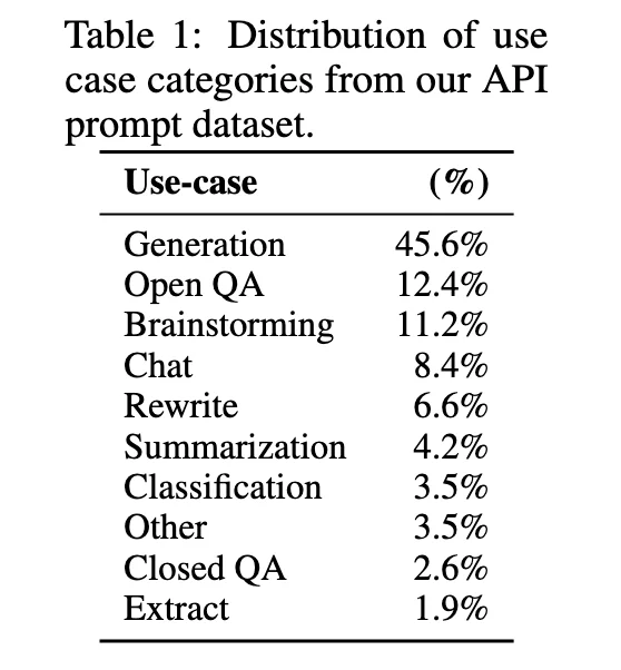 Prompts Data Diagram