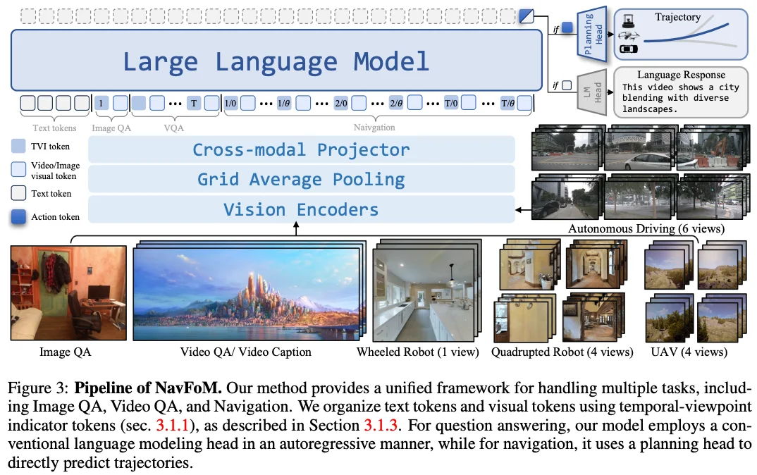 Base Model