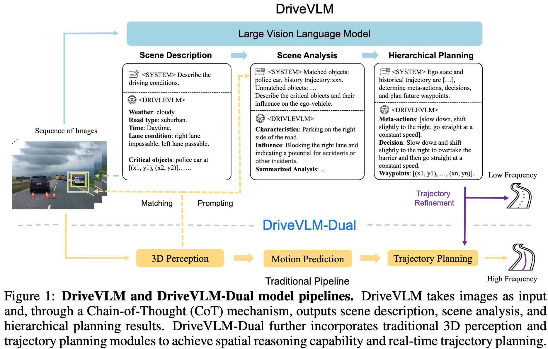 /posts/vlas/drive-vlm/images/DriveVLM-architecture.webp
