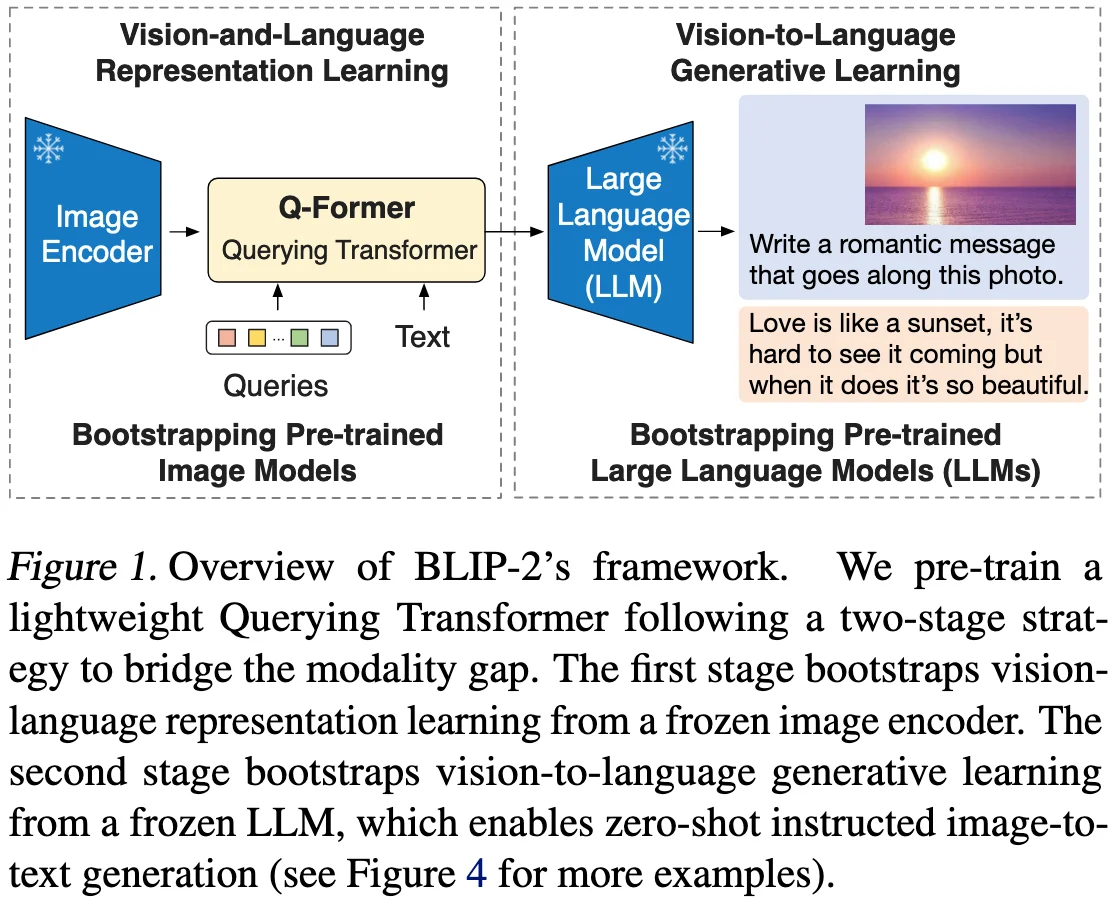 /posts/vlm/blip-2/images/1764222340740.webp