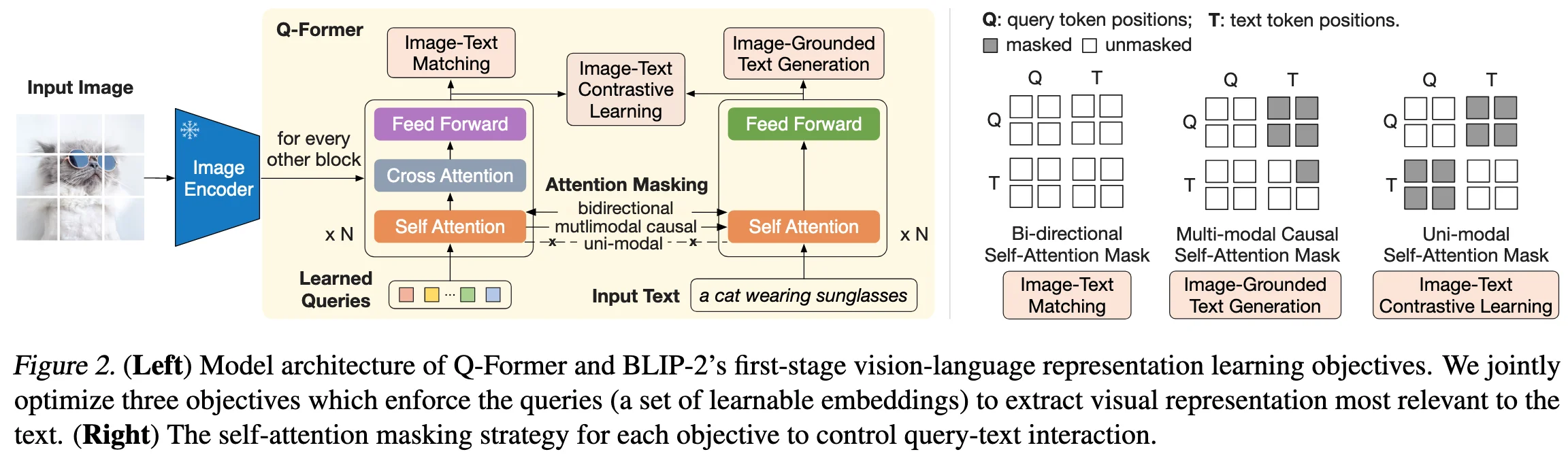 /posts/vlm/blip-2/images/1764222732888.webp