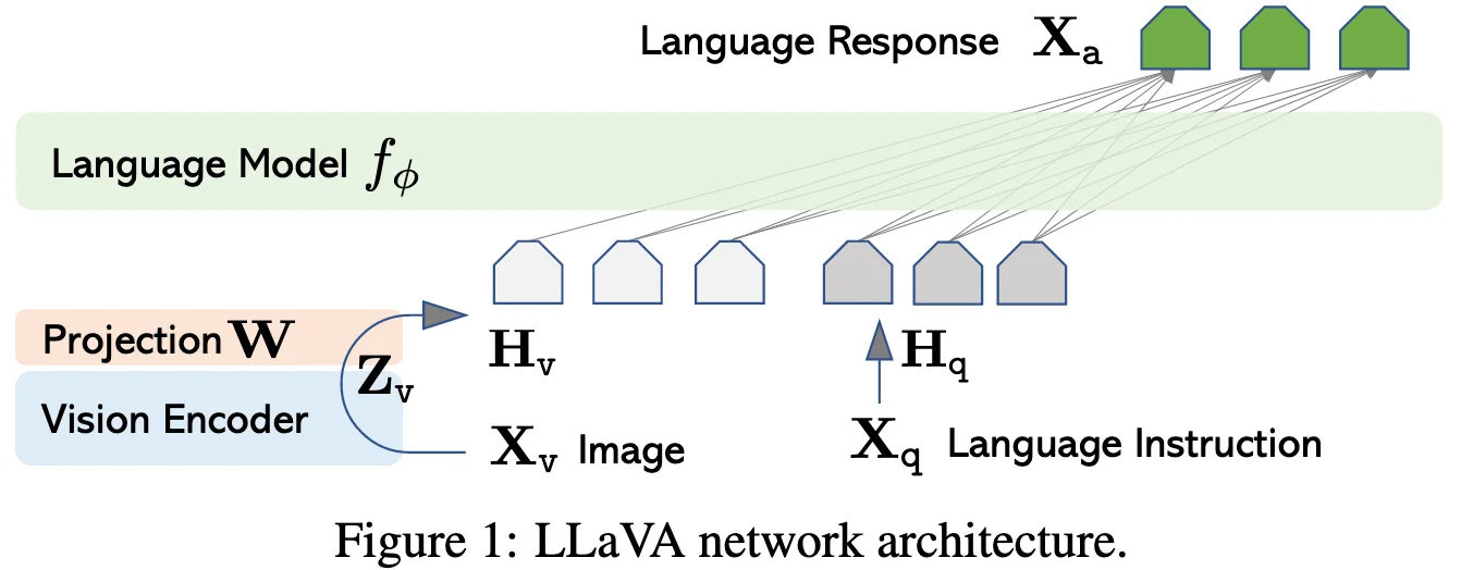 1764216846718 /posts/vlm/llava/images/1764216846718.webp