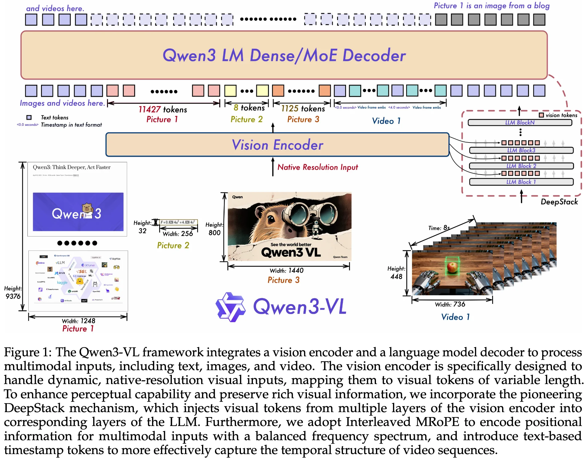 /posts/vlm/qwen3-vl/images/1764242048425.webp