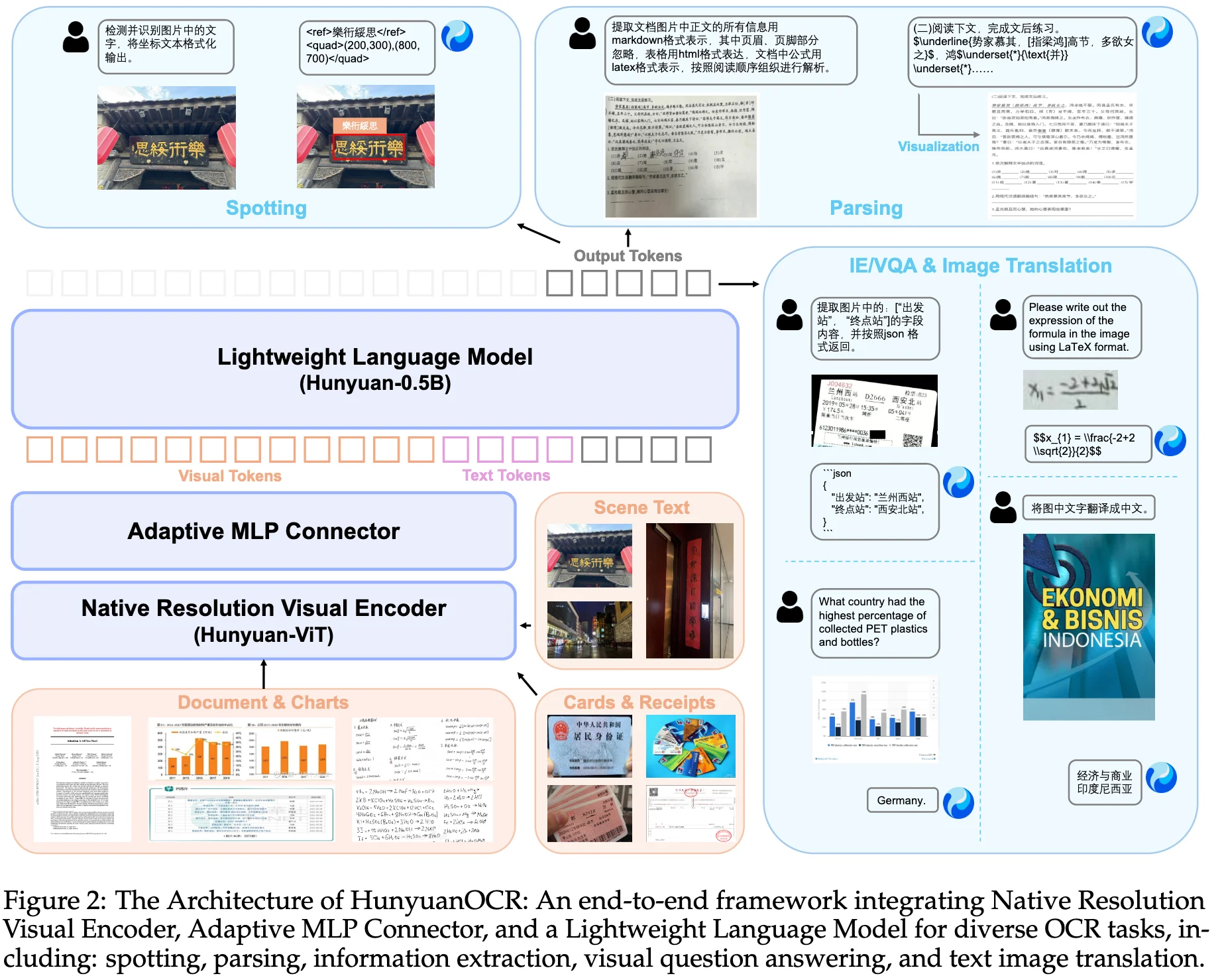 /posts/vlms/hunyuan-ocr/images/1765868319417.webp